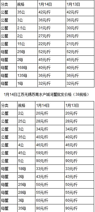 螃蟹的行情,螃蟹的行情，市场波动背后的故事，螃蟹行情揭秘，市场波动背后的故事