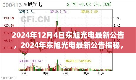 今日东旭光电最新资讯,今日东旭光电最新资讯，科技之光照亮未来，东旭光电最新资讯，科技之光引领未来发展。