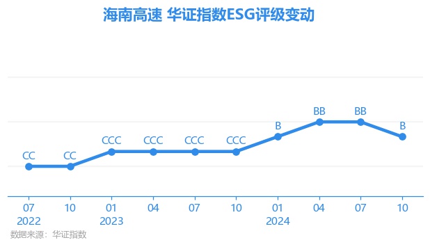 海南高速股票最新动态,海南高速股票最新动态，驶向未来的速度与机遇，海南高速股票最新动态，驶向未来的速度与机遇