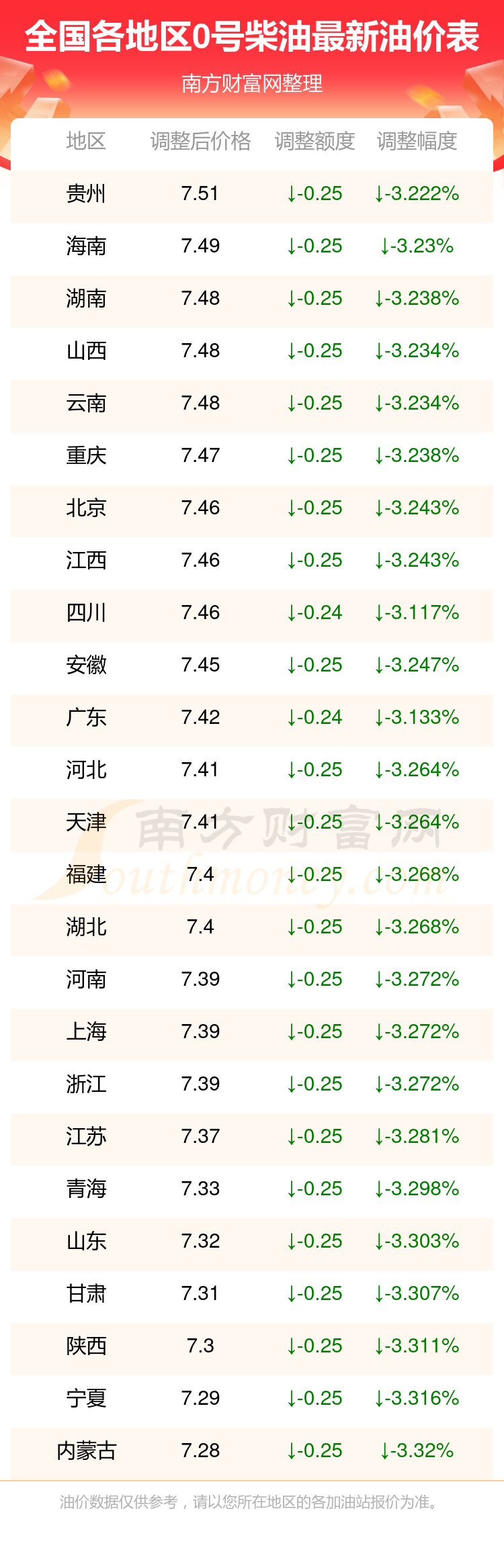 最新0号柴油批发价格,最新0号柴油批发价格的动态与趋势分析，最新0号柴油批发价格动态及趋势分析