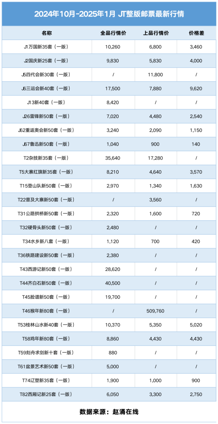 最近邮票行情,最近邮票行情，掀起收藏热潮的邮票市场，最近邮票行情火爆，收藏热潮涌动邮票市场