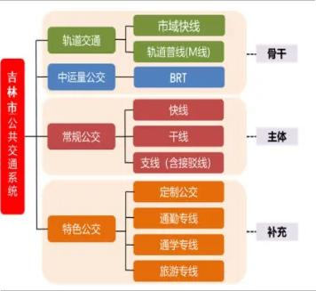 吉林市房价最新动态,吉林市房价最新动态，繁荣背后的故事与未来展望，吉林市房价最新动态，繁荣背后的故事、未来展望与趋势分析