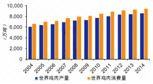 2017年养鸡下半年行情,2017年养鸡下半年行情展望，机遇与挑战并存，机遇与挑战并存，2017年养鸡下半年行情展望及分析