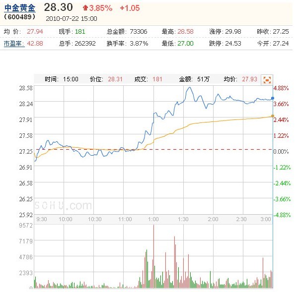 今日中金黄金股市行情,今日中金黄金股市行情分析，中金黄金今日股市行情及深度分析