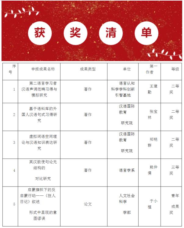 2025澳门天天开好彩大全53期,最新研究解读_透明版57.783