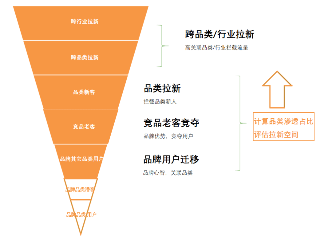 医疗器械 第122页