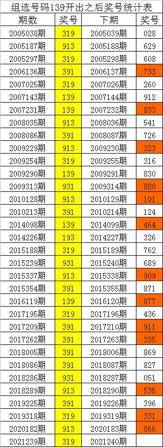 一码爆(1)特,高效性设计规划_时空版57.726