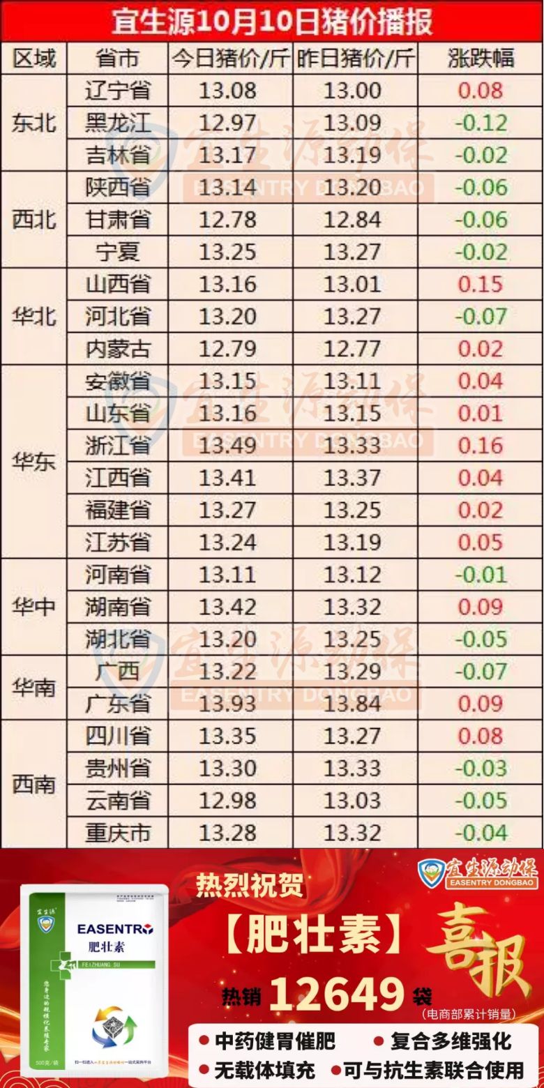 生猪行情宝,生猪行情宝，洞察市场动态，把握行业趋势，生猪行情宝，洞悉市场动态，掌握行业趋势的必备工具