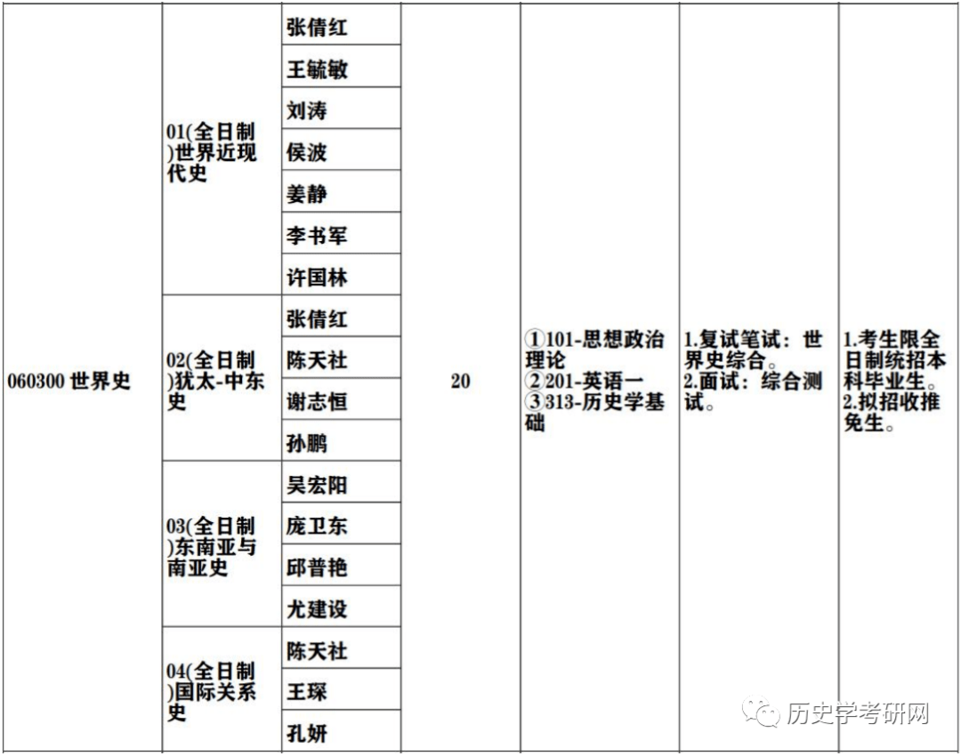 口腔卫生用品 第127页