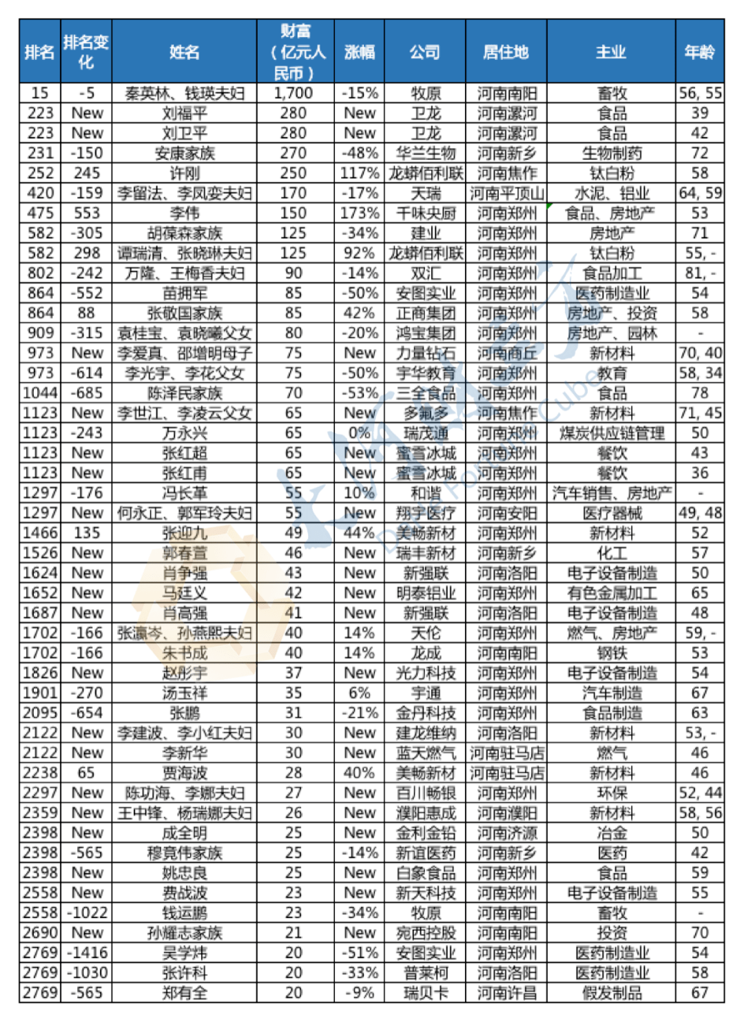 “最新富豪圈”,最新富豪圈，探索财富增长的新纪元，最新富豪圈，探索财富增长的新纪元