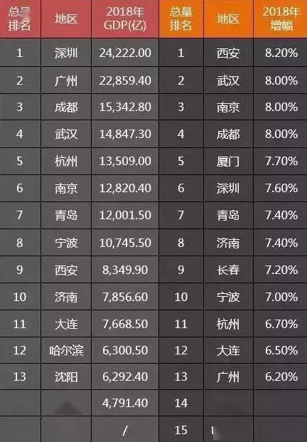 2017年最新城市排行榜,探寻都市新纪元，揭秘全球最新城市排行榜，全球最新城市排行榜揭秘，探寻都市新纪元新动向