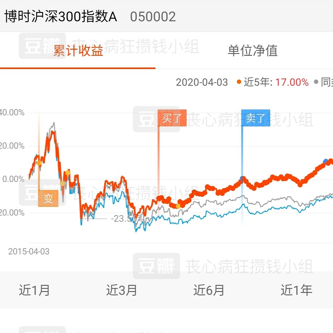 股票收益图,股票收益图，揭示财富增长的神秘面纱，股票收益图揭秘财富增长奥秘面纱