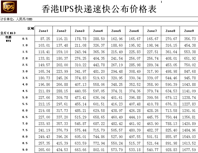 国际物流运费价格表,国际物流运费价格表，洞悉运输成本的关键要素，国际物流运费价格表详解，洞悉运输成本的关键要素