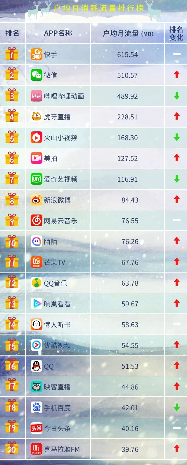 最新应用排行榜,最新应用排行榜，引领潮流的科技狂欢，最新应用排行榜，潮流科技盛宴的狂欢引领者