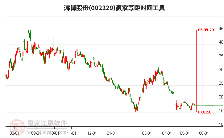 股票鸿博,股票鸿博，探寻金融世界的无限魅力与机遇，探寻金融魅力与机遇，股票鸿博的独特视角