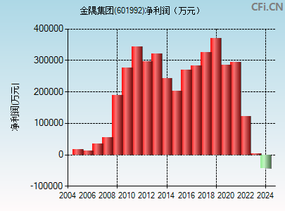 金隅集团股票,金隅集团股票，探究其背后的价值与潜力，金隅集团股票，深度探究价值与潜力
