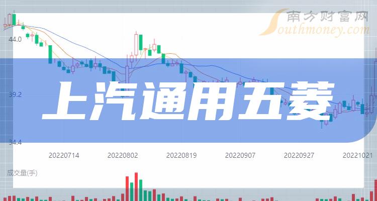 上汽通用股票,上汽通用股票，探寻资本市场的潜力股，上汽通用股票，资本市场潜力股的探寻之旅