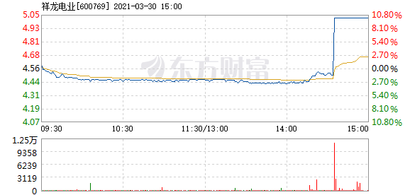 祥龙电业股票,祥龙电业股票，探索电力行业的明星潜力股，祥龙电业股票，探寻电力行业明星潜力股的价值之旅
