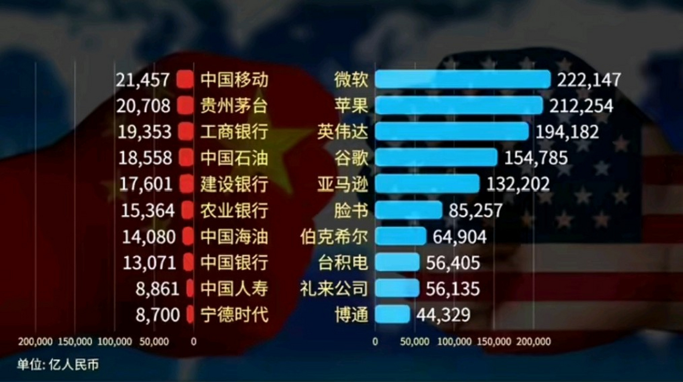 美国上市中国公司名单,美国上市中国公司名单，见证中企国际化的辉煌历程，美国上市中国公司名单，见证中企国际化的辉煌历程