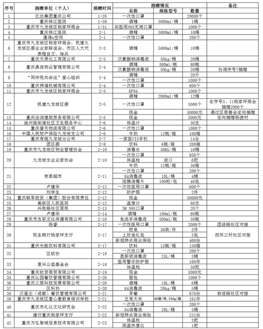 杨家坪疫情动态,杨家坪疫情动态，守望相助，共克时艰，杨家坪疫情动态，守望相助，共同抗击疫情的挑战