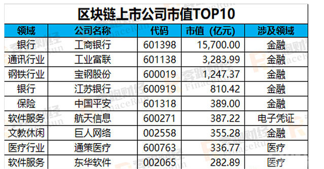 区块链龙头上市公司有哪几家,区块链龙头上市公司深度解析，引领行业变革的几家领军企业，区块链龙头企业深度解析，引领行业变革的领军上市公司
