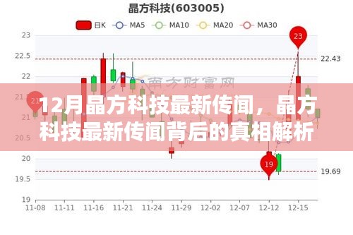 晶方科技最新消息,晶方科技，引领科技新潮流的最新动态，晶方科技引领科技新潮流，最新动态揭秘