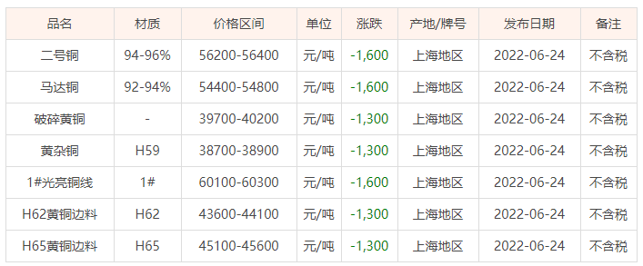 河南废铜价格最新行情,河南废铜价格最新行情深度解析，河南废铜价格最新行情深度解析及市场动态
