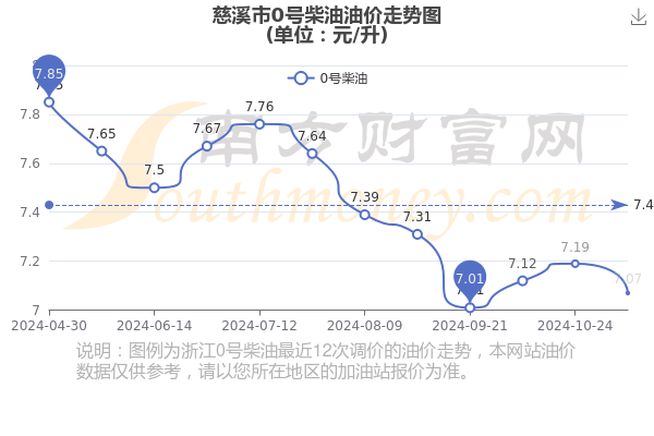 常熟油价最新消息,常熟油价最新消息，影响与前景展望，常熟油价最新动态及影响展望