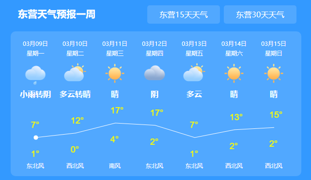东营最新天气预报,东营最新天气预报及未来天气展望，东营最新天气预报，今日天气及未来展望