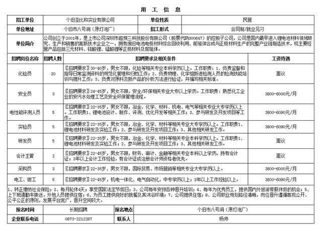 个旧招聘网最新招聘,个旧招聘网最新招聘，探寻职业发展的黄金机会，个旧招聘网最新招聘信息，探寻职业发展的黄金机会，快速找到理想工作！