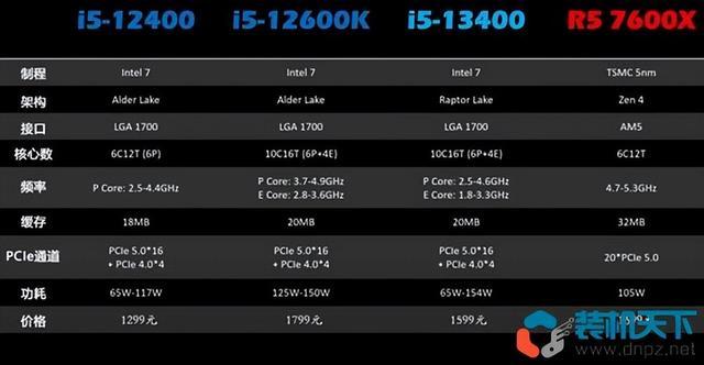 i5最新处理器型号,探索最新i5处理器，速度与效率的完美融合，i5最新处理器，速度与效率的完美融合探索