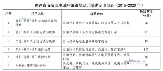 厦漳r3线最新消息,厦漳R3线最新消息，未来交通发展的璀璨明珠，厦漳R3线最新动态，未来交通发展的璀璨明珠