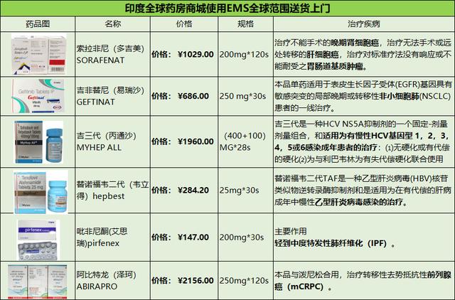 口腔卫生用品 第94页