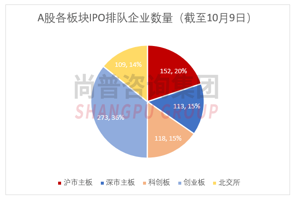 证监会最新ipo排队名单,证监会最新IPO排队名单，解读资本市场的新动态与未来展望，证监会最新IPO排队名单公布，资本市场新动态与未来展望解析