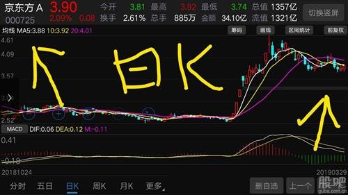 股票京东方a最新消息,京东方A股票最新动态，行业领军者的新篇章，京东方A股票最新动态，行业领军者的新篇章与最新消息速递