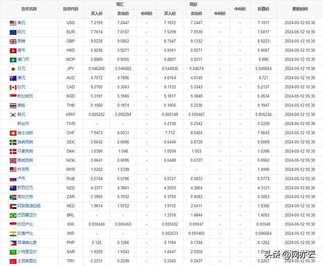 今天最新外汇牌价,今天最新外汇牌价，全球货币市场的脉搏，全球货币市场脉搏跳动，最新外汇牌价实时更新