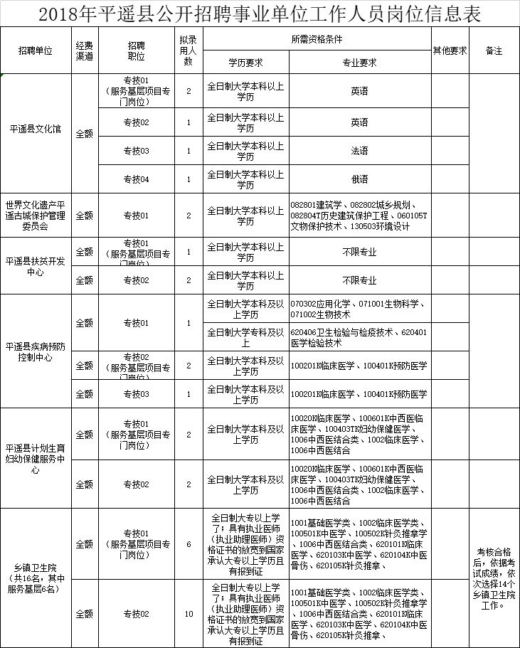 平遥招工最新消息,平遥招工最新消息，探寻职业发展的无限可能，平遥最新招工信息，探寻职业发展无限机遇