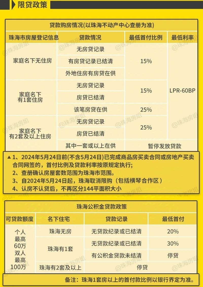 珠海买房最新政策,珠海买房最新政策，解读与洞察，珠海买房最新政策解读与洞察指南