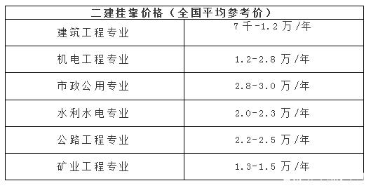 口腔卫生用品 第83页