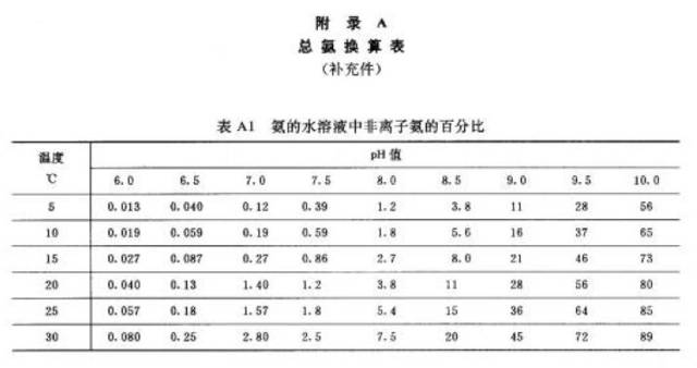 渔业水质标准 最新,渔业水质标准的最新探索，守护蓝色家园的必修课，最新渔业水质标准探索，守护蓝色家园的必修课