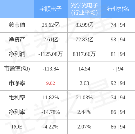 宇顺电子最新消息,宇顺电子引领科技新潮流，最新消息深度解析，宇顺电子引领科技潮流，最新消息深度解析