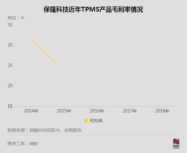 保隆科技最新消息,保隆科技引领未来科技潮流的最新消息，保隆科技引领未来科技潮流，最新动态揭秘未来发展趋势