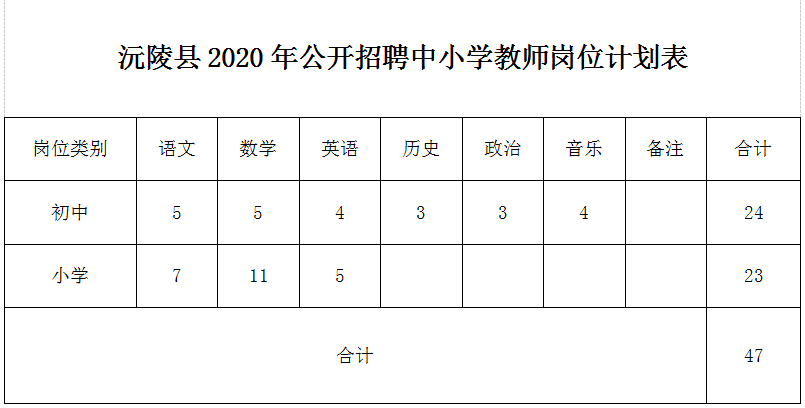 沅陵县招聘网最新招聘,沅陵县招聘网，最新招聘信息一网打尽，开启你的职业新篇章！，沅陵县招聘网最新招聘信息汇总，开启职业新篇章！