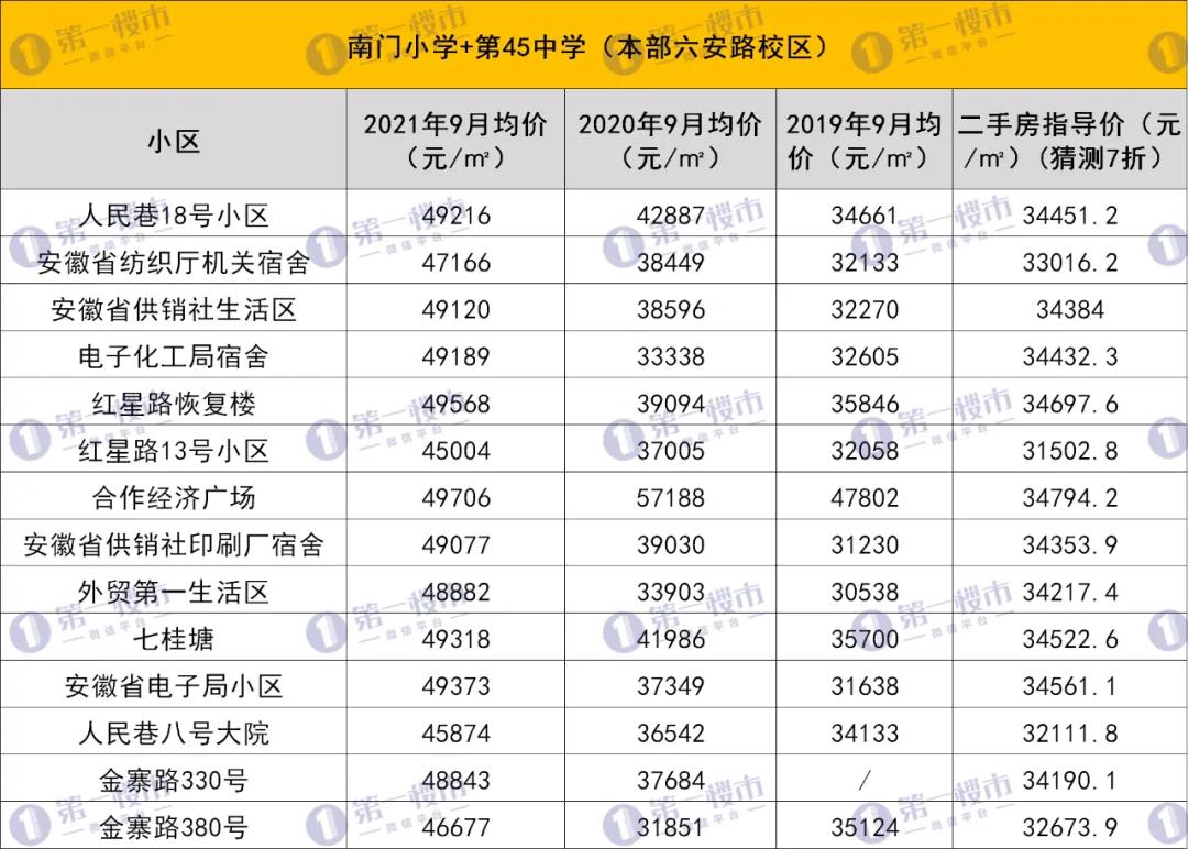 康城二手房最新房价,康城二手房最新房价，市场走势与购房者心声，康城二手房最新房价概览，市场趋势与购房者反馈