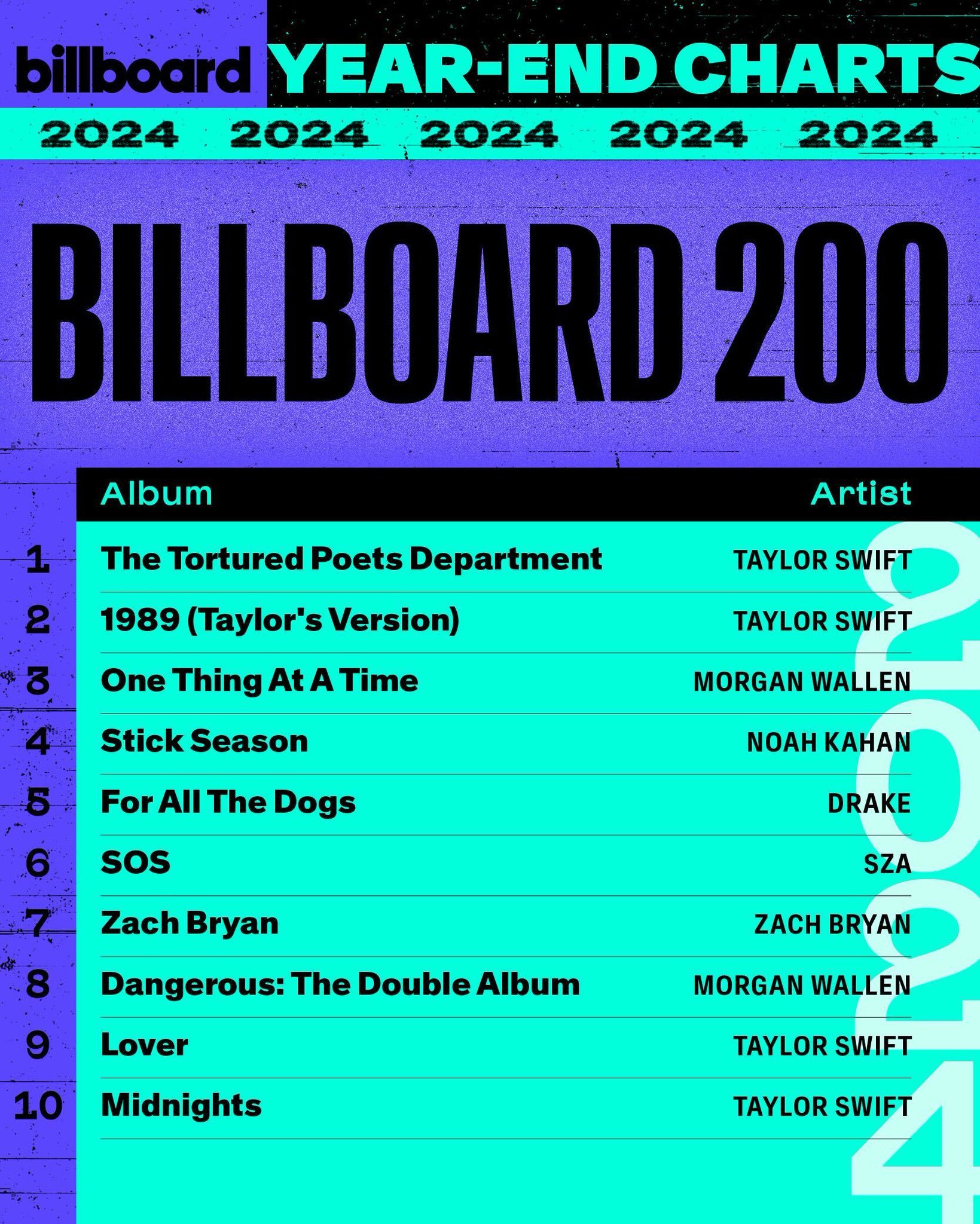 billboard最新榜单,Billboard最新榜单，音乐的潮流风向标，Billboard最新榜单，音乐潮流的风向标