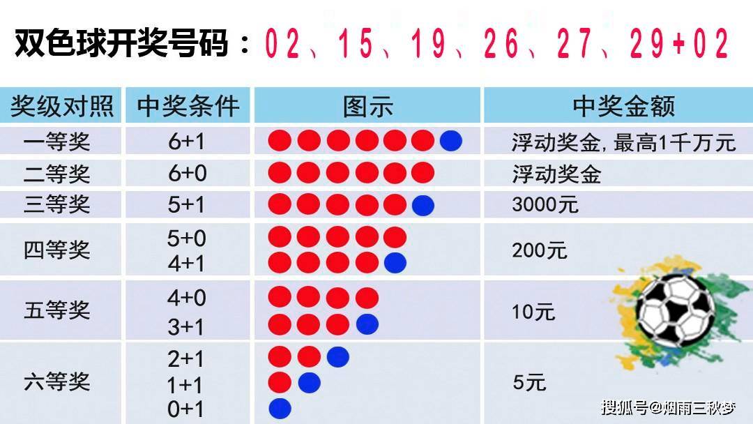 七乐彩最新,七乐彩最新动态，探索彩票乐趣的新篇章，七乐彩最新动态，开启彩票乐趣新篇章