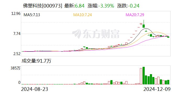 佛塑科技最新消息,佛塑科技最新消息引领行业创新浪潮，佛塑科技引领行业创新浪潮，最新消息揭秘科技前沿进展