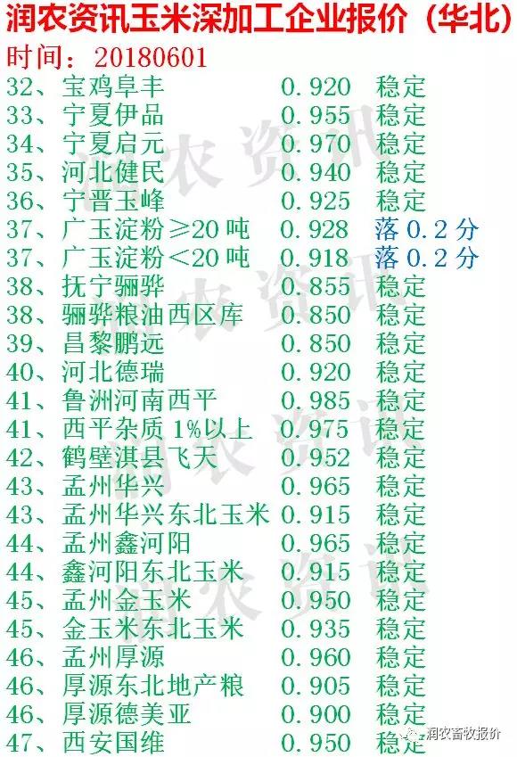 运城玉米价格最新行情,运城玉米价格最新行情深度解析，运城玉米价格最新行情深度解析与趋势预测