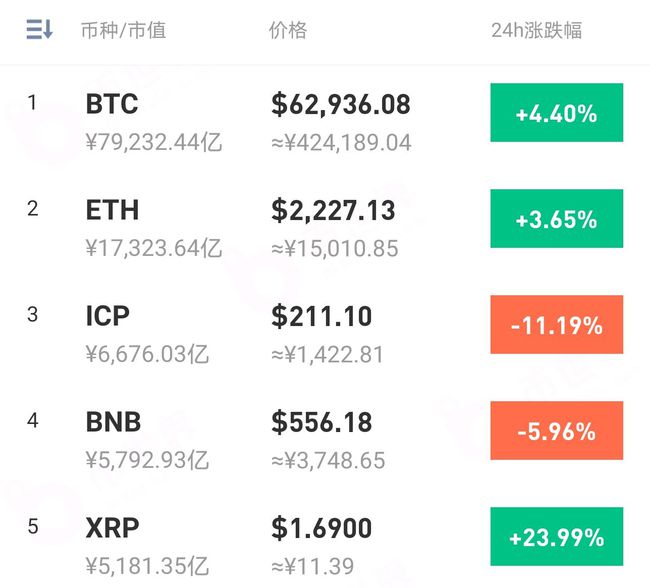 xrp最新价格,XRP最新价格动态，数字货币市场的脉搏，XRP最新价格动态，数字货币市场的实时脉搏