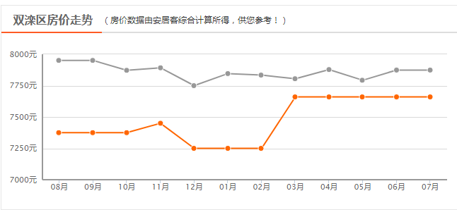 承德最新房价,承德最新房价动态，探寻未来居住的价值与前景，承德最新房价动态及未来居住价值与前景展望